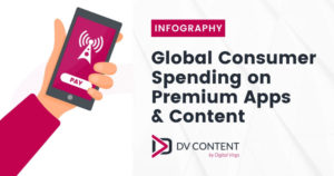 Global Consumer Spending on Premium Apps & Content