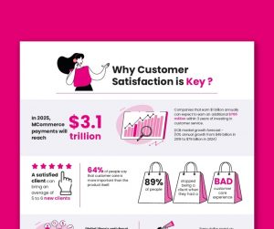 Customer Satisfaction Infographic